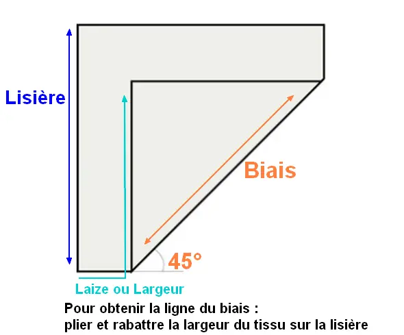 schéma pour obtenir le biais sur un tissu