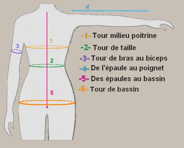 Capture mannequin