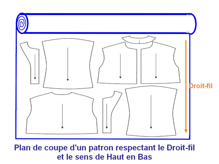 Plan de coupe avec droit fil